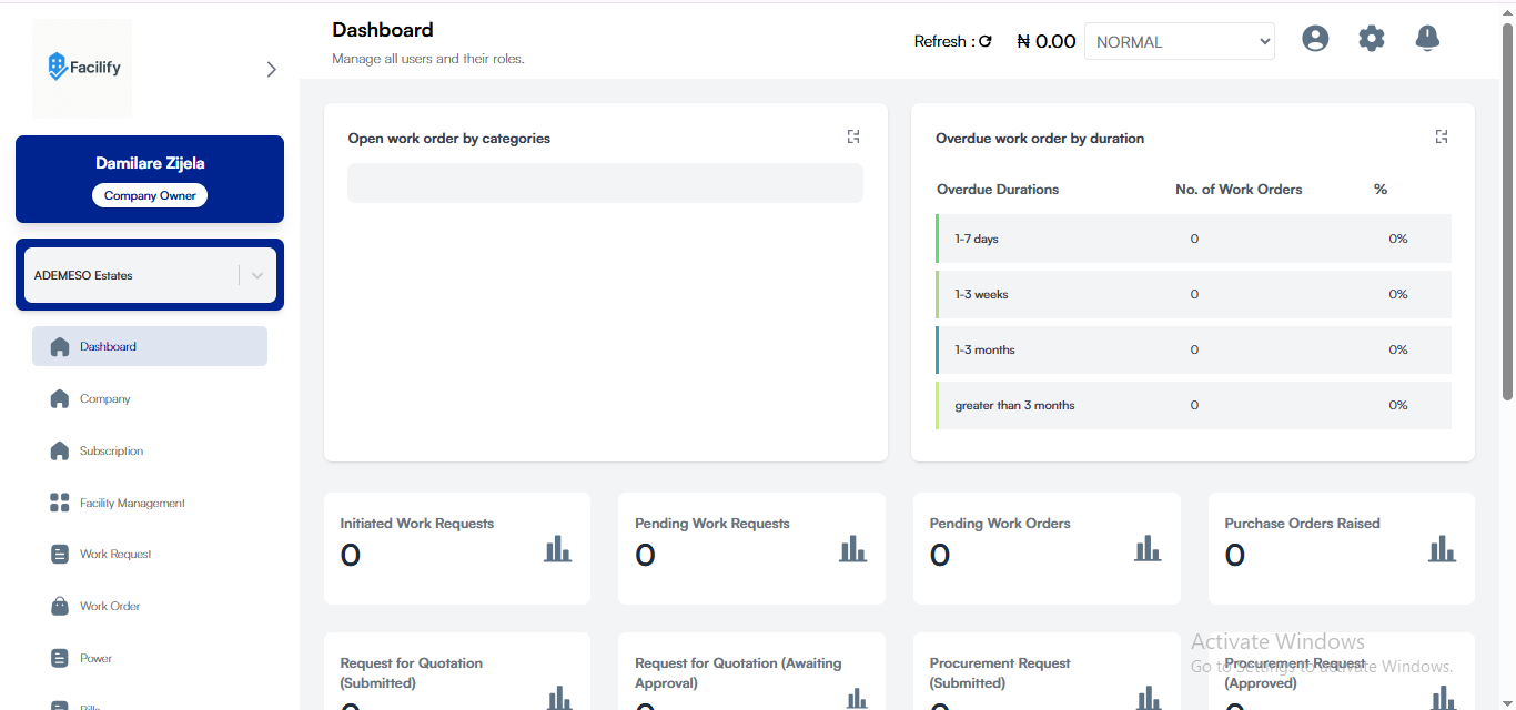 Illustration of data insights for online business